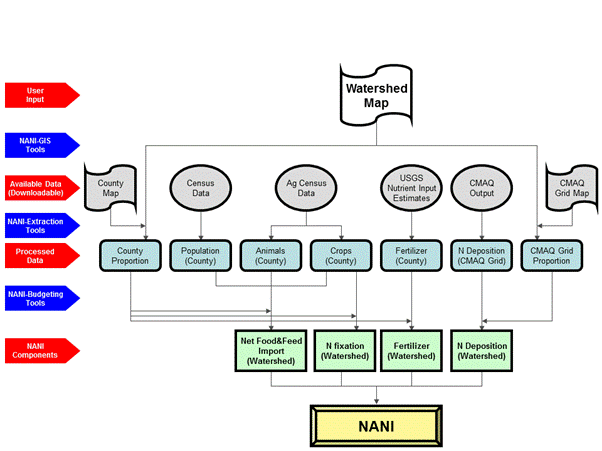 NANI Diagram