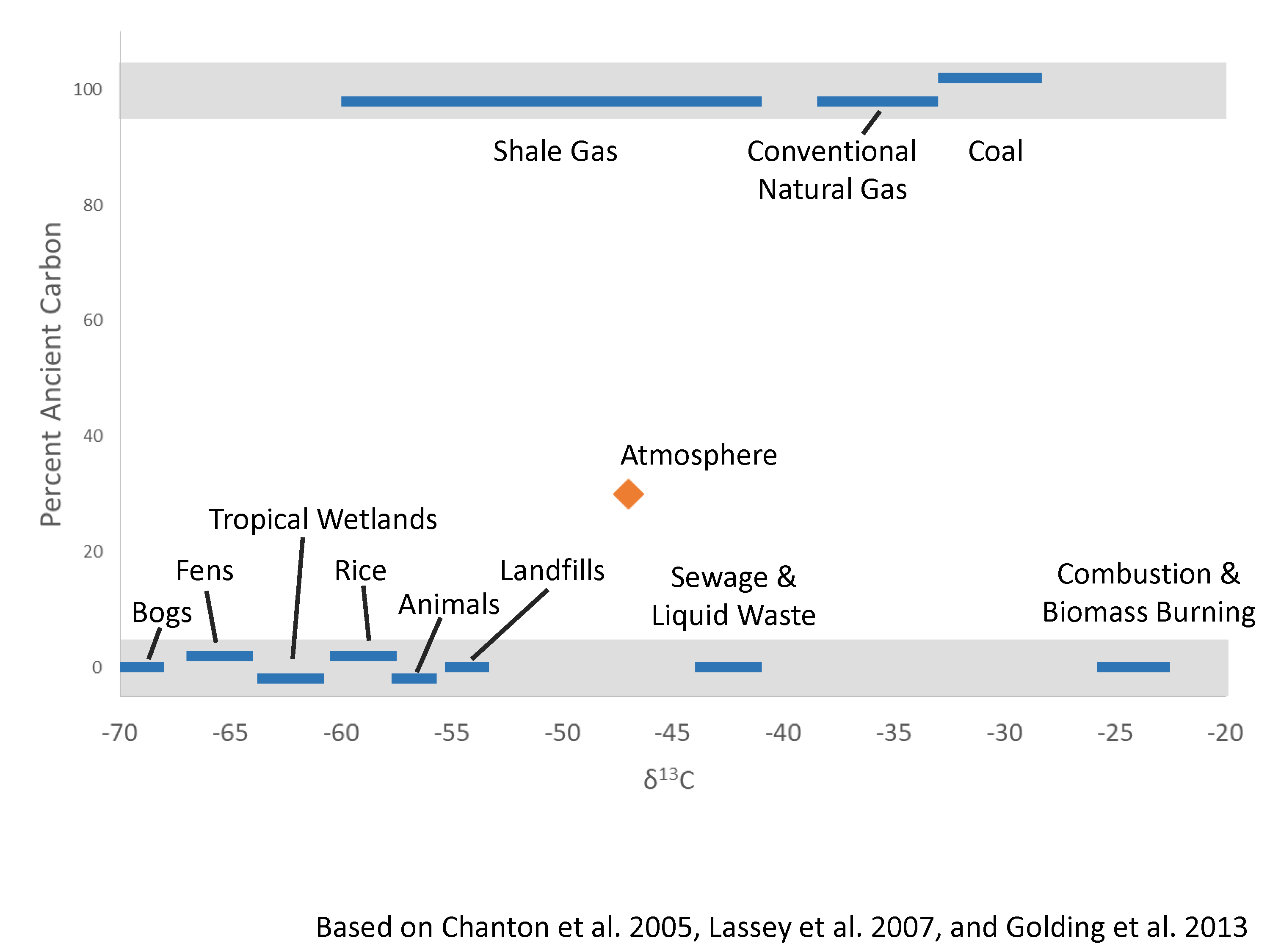 COP23 Box 1: Carbon Signatures