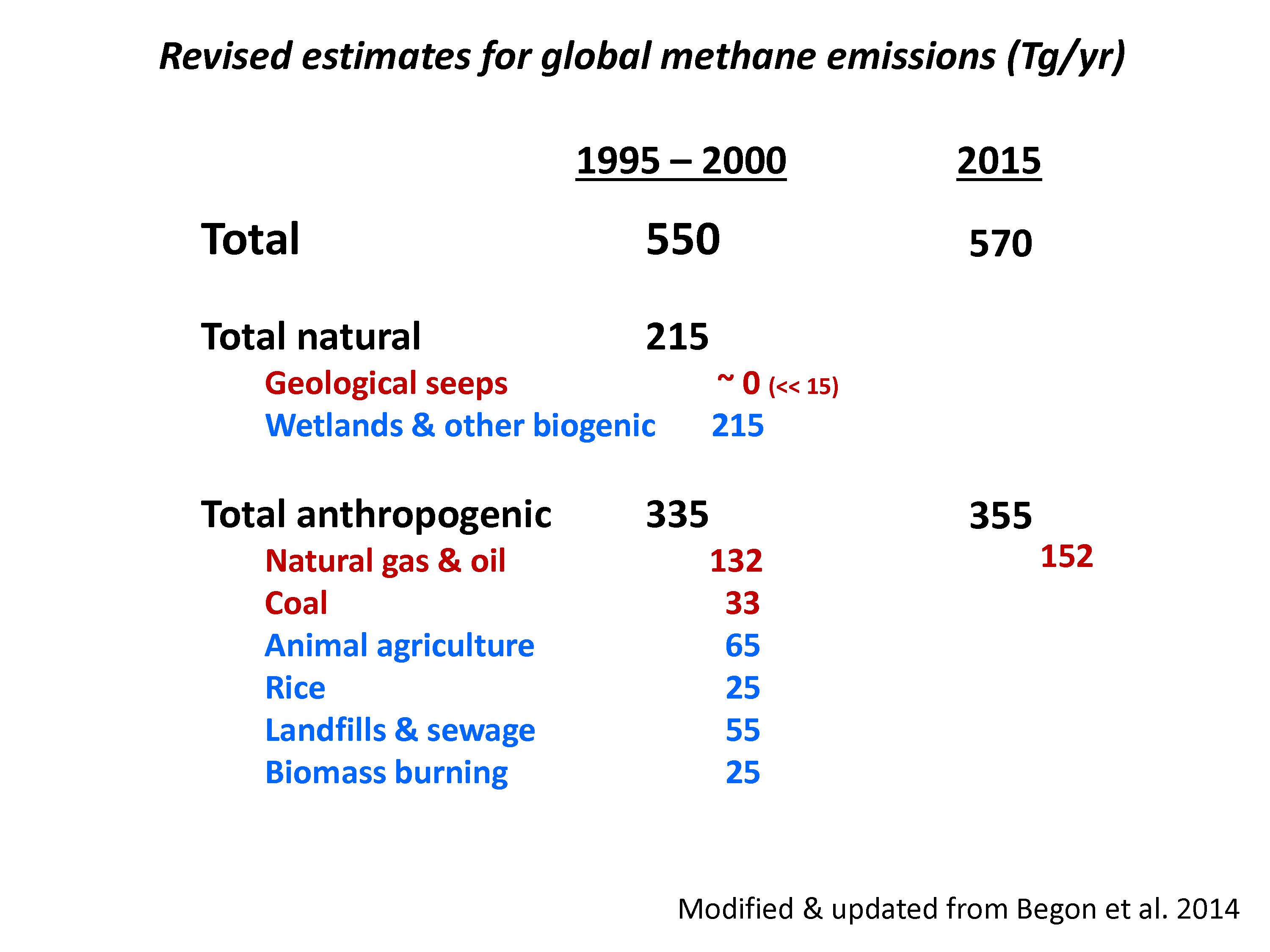 COP23 Box 2: Carbon Signatures